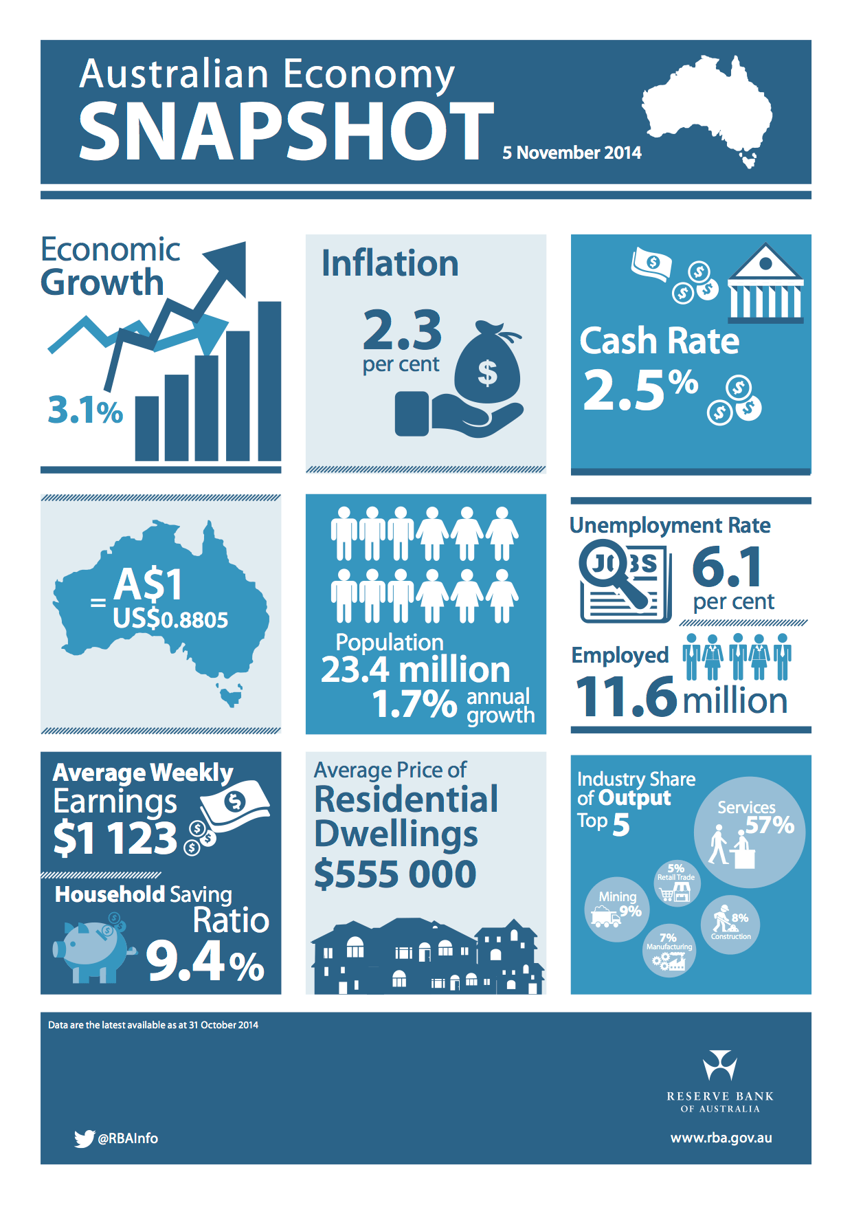 australian-economy-snapshot